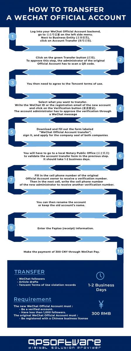 How to transfer WeChat account guide by QPSoftware